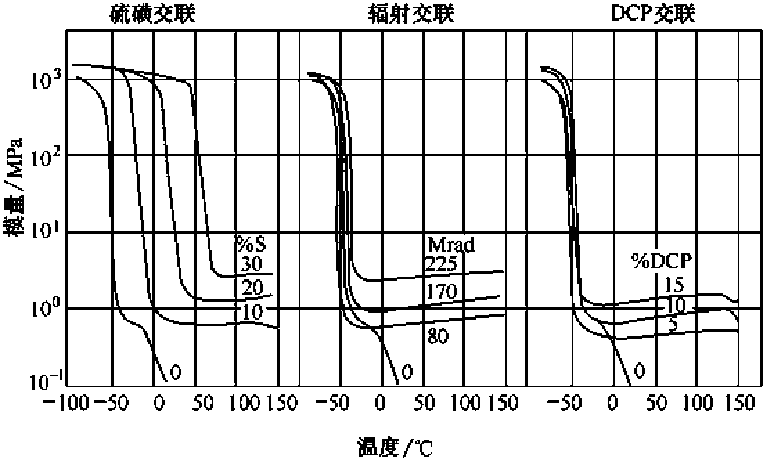 3.4.5 交聯(lián)